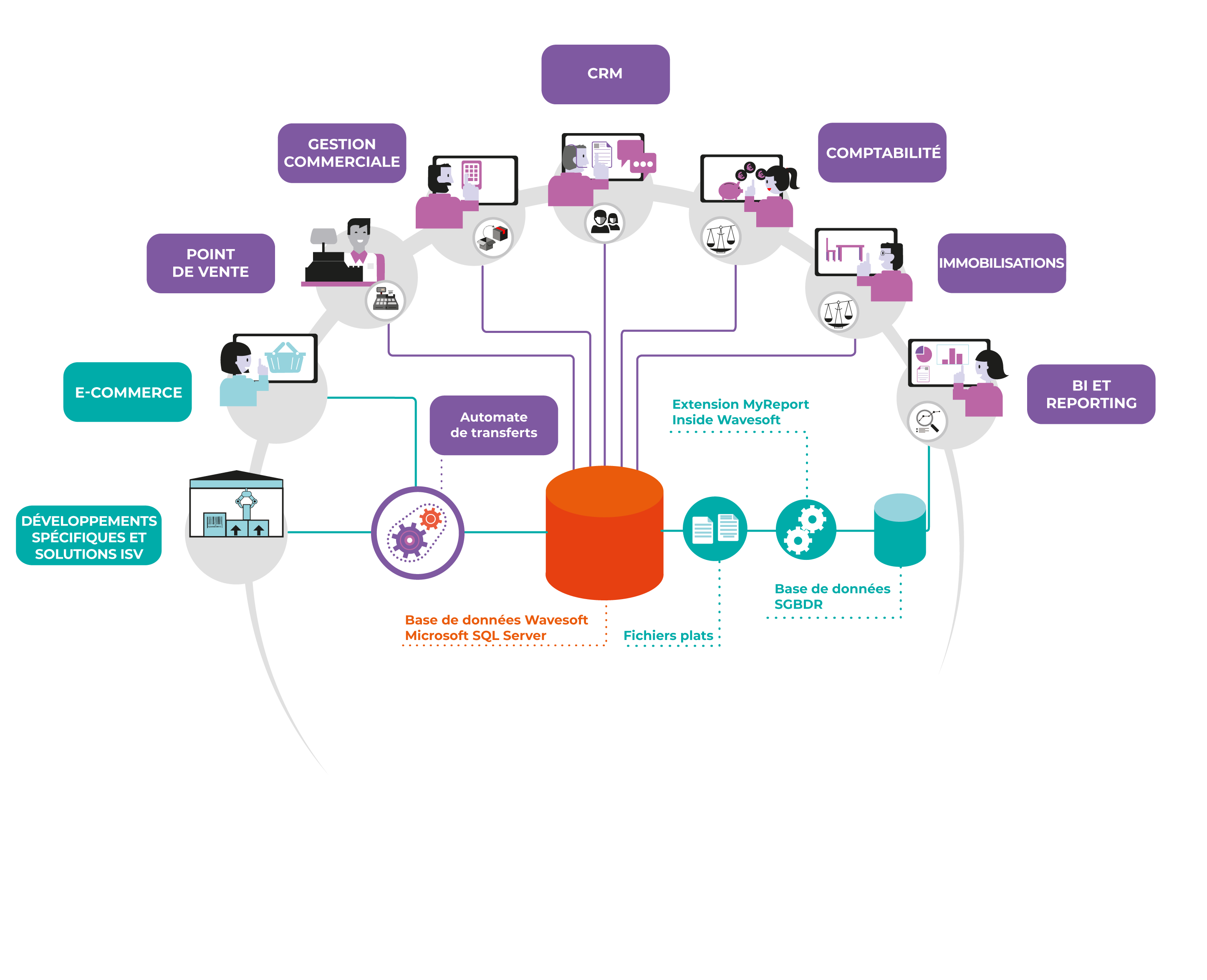 Schema ERP Wavesoft 2025